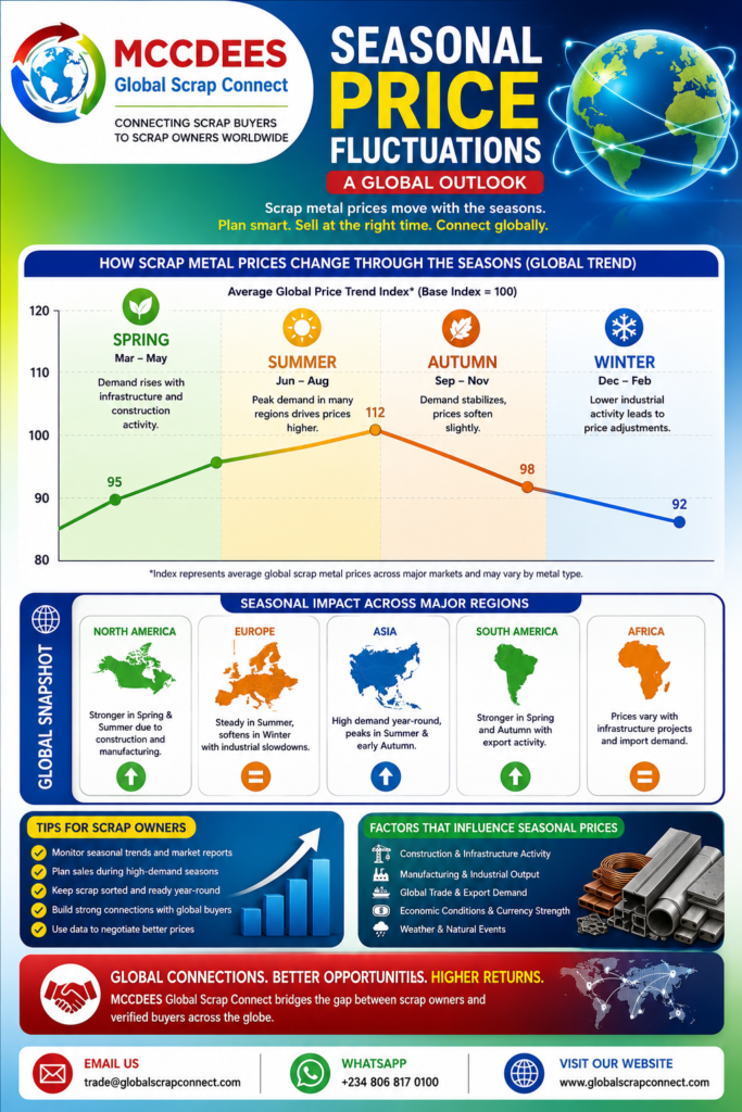 Prices for scrap metal near me worldwide fluctuation. causes.